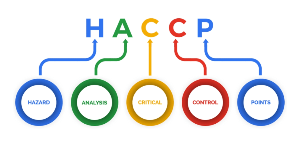 HACCP